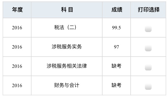 接地氣兒！我不是天才 做不到稅務(wù)師一次過5門