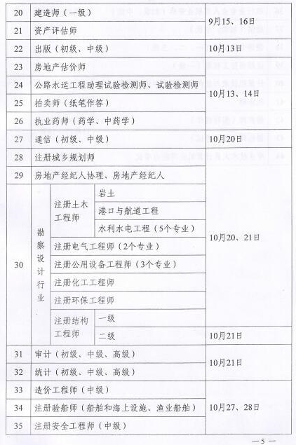 2018專業(yè)技術(shù)資格考試計(jì)劃