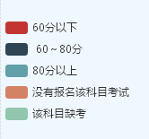 大數(shù)據(jù)告訴你：中級會計職稱考試到底哪科最難？