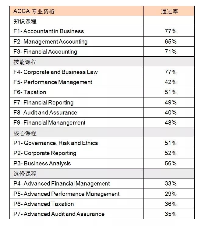 ACCA 12月考季放榜后，如何規(guī)劃下一步？
