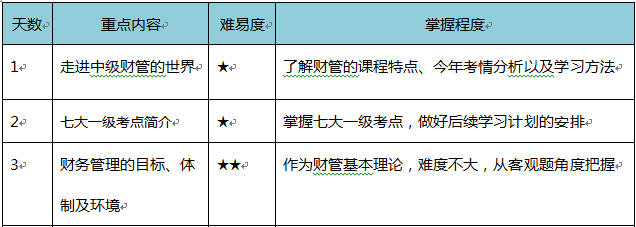 中級緊急預習！4周學習計劃+資料打包免費送！