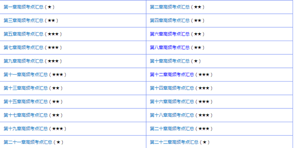 備考中級(jí)會(huì)計(jì)職稱到底要學(xué)哪些東西？