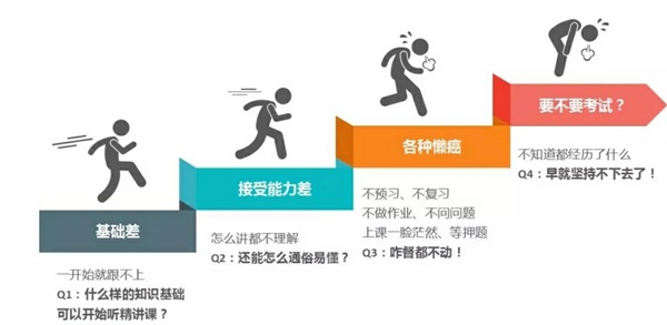 面授班同學(xué)有福了！各位老師頭腦風(fēng)暴 出招幫助考生搞定中級！