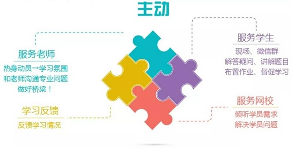 面授班同學(xué)有福了！各位老師頭腦風(fēng)暴 出招幫助考生搞定中級！