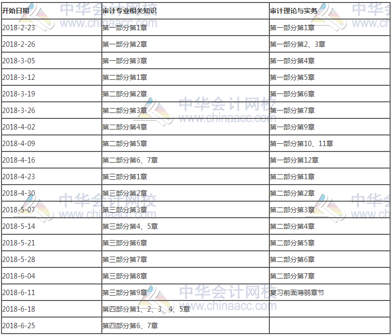 備考2018年初級(jí)審計(jì)師 新一輪學(xué)習(xí)計(jì)劃表來啦