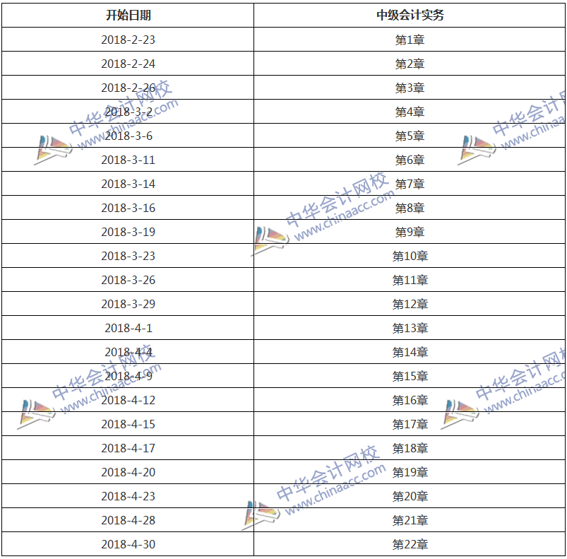 學(xué)習(xí)計(jì)劃表：2.5個(gè)月學(xué)完《中級(jí)會(huì)計(jì)實(shí)務(wù)》！