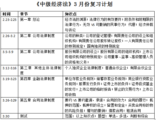定了N個(gè)備考計(jì)劃卻總是堅(jiān)持不了怎么辦？