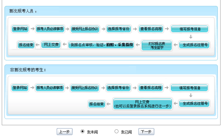 北京2018年高級會計(jì)師考試報(bào)名流程