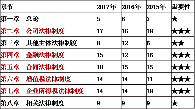 收藏！武勁松老師親自為你們準(zhǔn)備的經(jīng)濟(jì)法備考秘籍！
