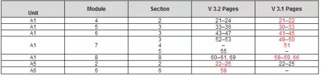 2018 Becker 教材 更新 美國(guó)CPA考試 aicpa uscpa