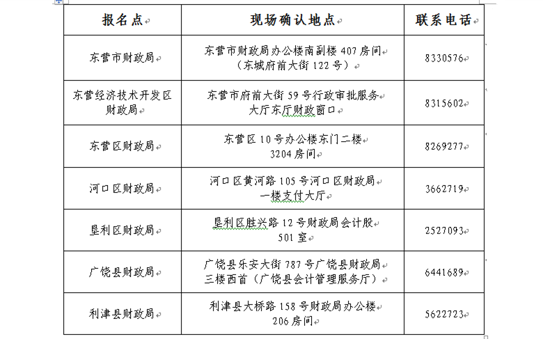 山東東營2018年高級會(huì)計(jì)師考試報(bào)名通知