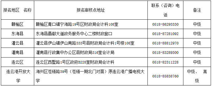 江蘇連云港2018年中級會(huì)計(jì)職稱報(bào)名通知