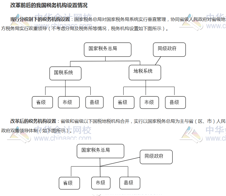 “國地稅合并”對2018年初級會計職稱考試有影響嗎？