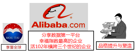 2018年《高級會計(jì)實(shí)務(wù)》知識點(diǎn)：企業(yè)戰(zhàn)略管理