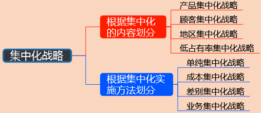 2018年《高級會計實務》知識點：經營戰(zhàn)略類型與選擇