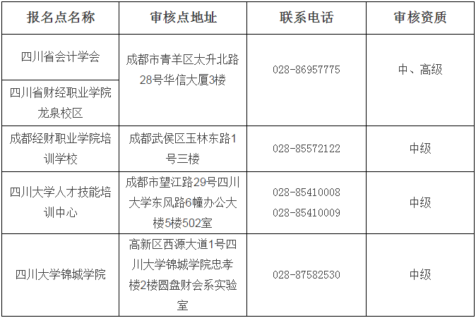 四川省省直考區(qū)2018年中級(jí)會(huì)計(jì)職稱資格審核要求