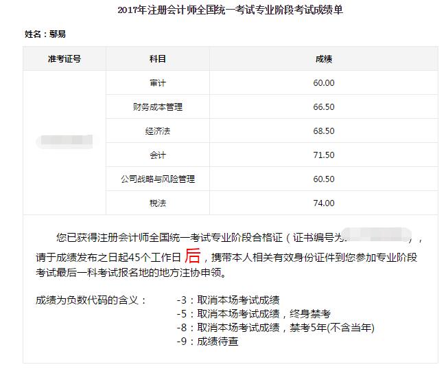 注會(huì)一年過六門學(xué)員成績(jī)單