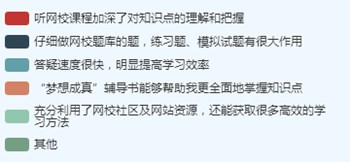 調(diào)查揭秘——高級(jí)會(huì)計(jì)師考試通過(guò)vs不通過(guò)的原因