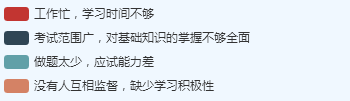 調(diào)查揭秘——高級(jí)會(huì)計(jì)師考試通過(guò)vs不通過(guò)的原因