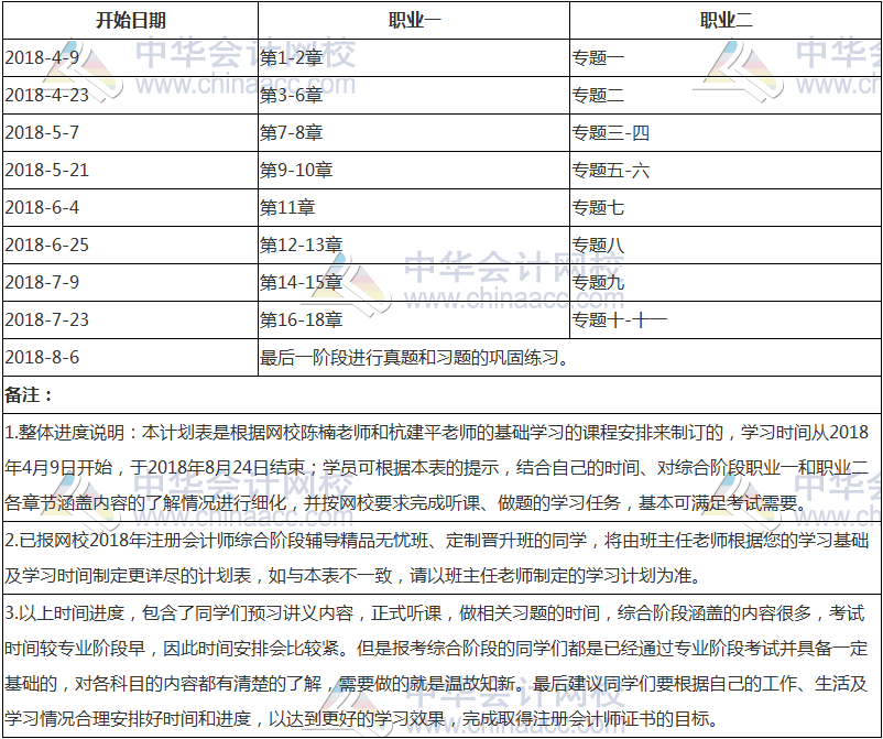 【收藏版】2018年注冊會計師綜合階段學習計劃表