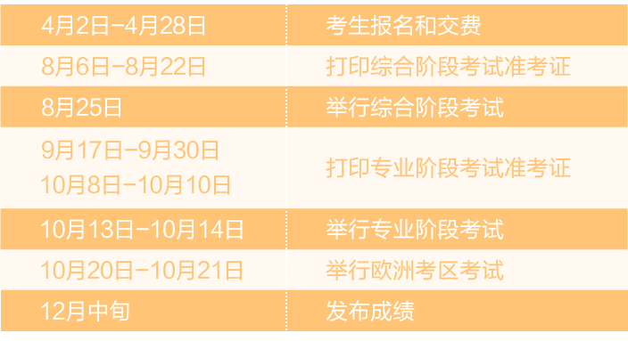 一篇全講清！2018注會(huì)考試最新報(bào)名詳細(xì)流程，附PC/手機(jī)操作演示