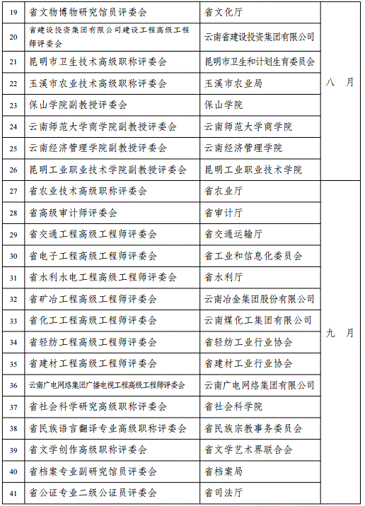 云南2018年高級會計(jì)職稱評審計(jì)劃通知