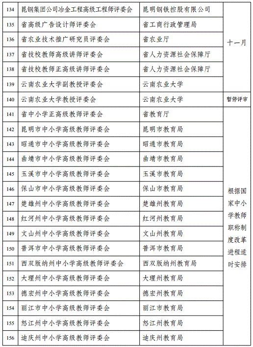 云南2018年高級會計(jì)職稱評審計(jì)劃通知