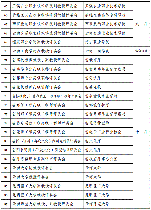 云南2018年高級會計(jì)職稱評審計(jì)劃通知