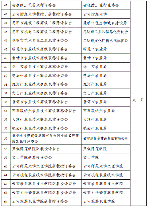 云南2018年高級會計(jì)職稱評審計(jì)劃通知