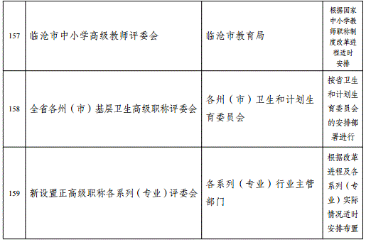 云南2018年高級會計(jì)職稱評審計(jì)劃通知