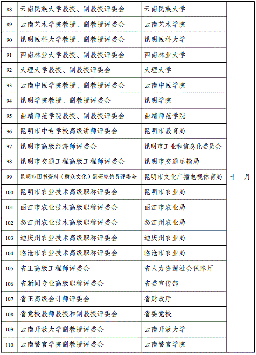 云南2018年高級會計(jì)職稱評審計(jì)劃通知