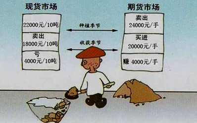 2018高級會計(jì)師《高級會計(jì)實(shí)務(wù)》知識點(diǎn)：套期保值