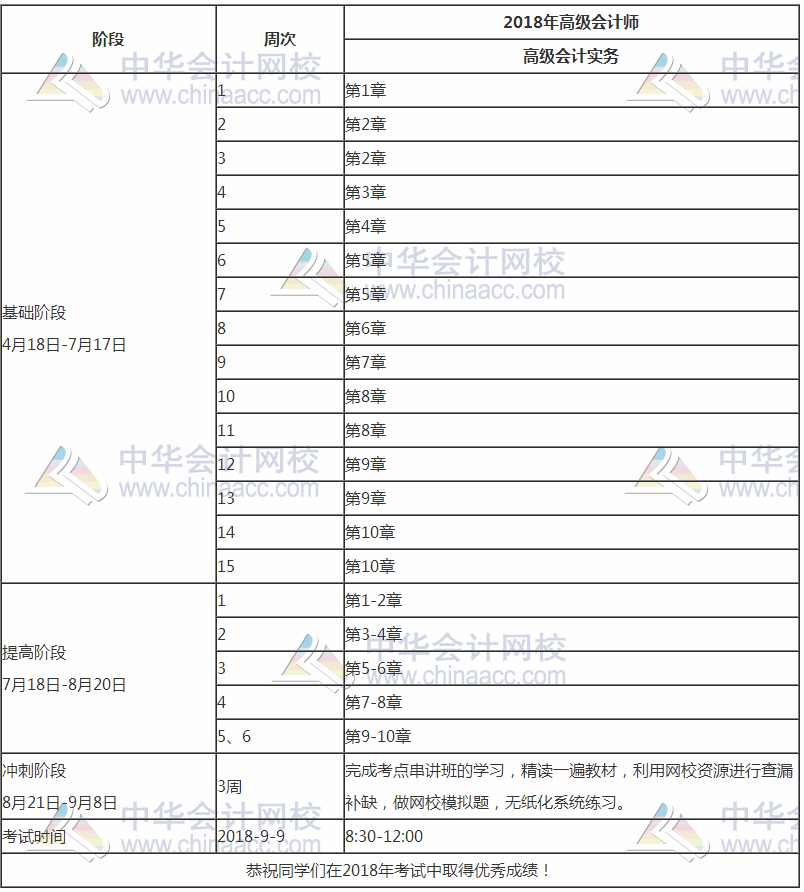 2018年高級會計(jì)師《高級會計(jì)實(shí)務(wù)》學(xué)習(xí)計(jì)劃表