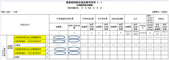 最新消息 5月1日之后如何開具17%、11%稅率的發(fā)票