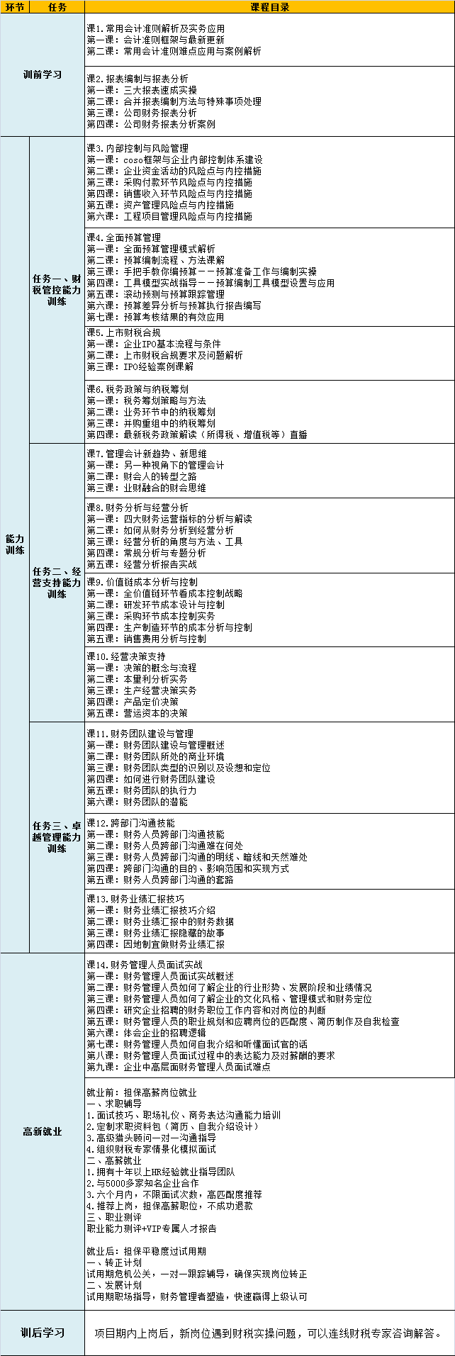 你和財(cái)務(wù)經(jīng)理的差距到底有多大？