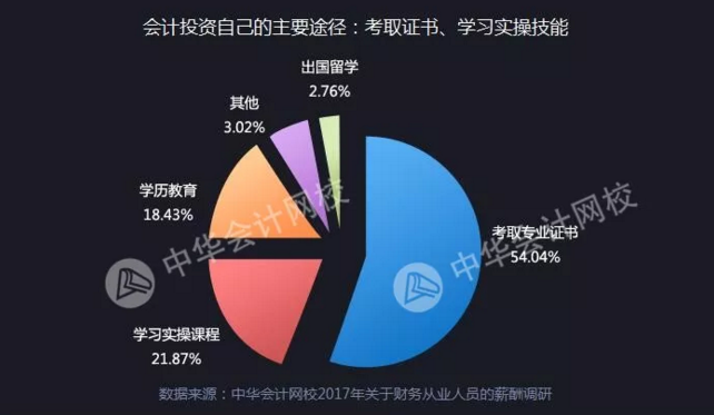 全國財(cái)務(wù)人薪資報(bào)告重磅發(fā)布  關(guān)乎你的薪資、考證、發(fā)展前景