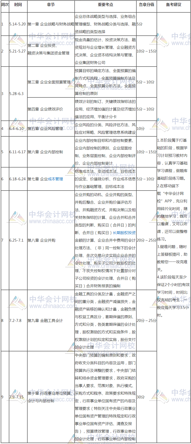 【豪華版】2018年高級會計師學習計劃表 適用于備考全程！