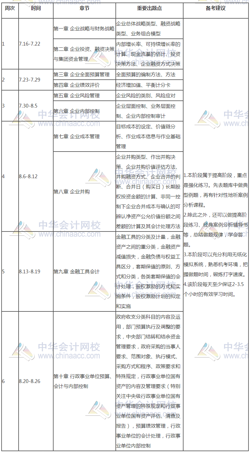 【豪華版】2018年高級會計師學習計劃表 適用于備考全程！