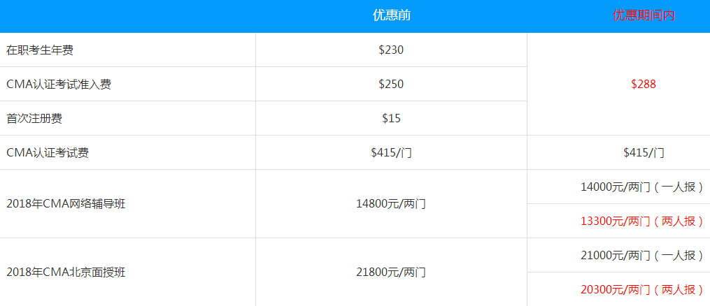 消息！CMA 6折報(bào)名優(yōu)惠延期至6月9日！