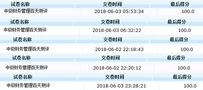 實(shí)錘！中級會計(jì)職稱考滿分的那些人 都有這些特點(diǎn)