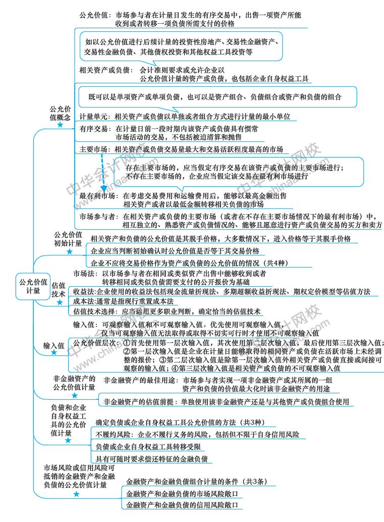 2018年注冊會(huì)計(jì)師《會(huì)計(jì)》新教材第29章思維導(dǎo)圖