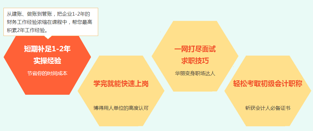 確認(rèn)過眼神 是你需要的初級考后課！
