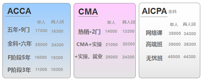  引爆CMA、AICPA、ACCA專場，踏上國際“證”途 