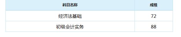 努力不會白費 240小時學習初級會計職稱 一次就過！