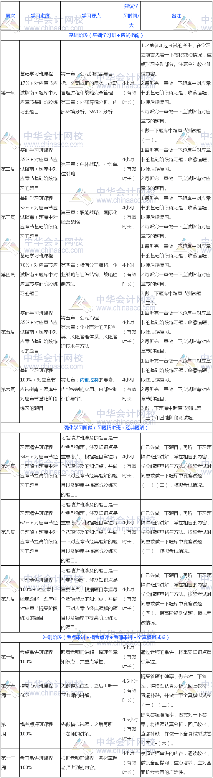 過關(guān)版：2018年注冊會計師《公司戰(zhàn)略》13周學習計劃表