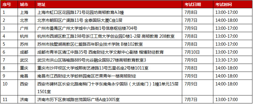 SBL模擬考試（免費(fèi)）報(bào)名開始啦！