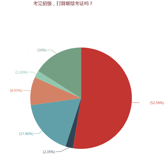 2018年中級會計職稱補報名即將開始 這4大變化需重點關注！