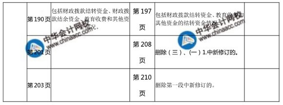  2018年初級(jí)財(cái)政稅收教材變化對比表