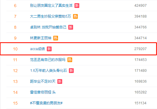 報喜了！ACCA考試成績公布，網(wǎng)校再傳佳績！