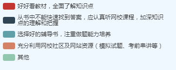 高會更有效的學(xué)習(xí)方法是什么？——出了考場他們這樣說